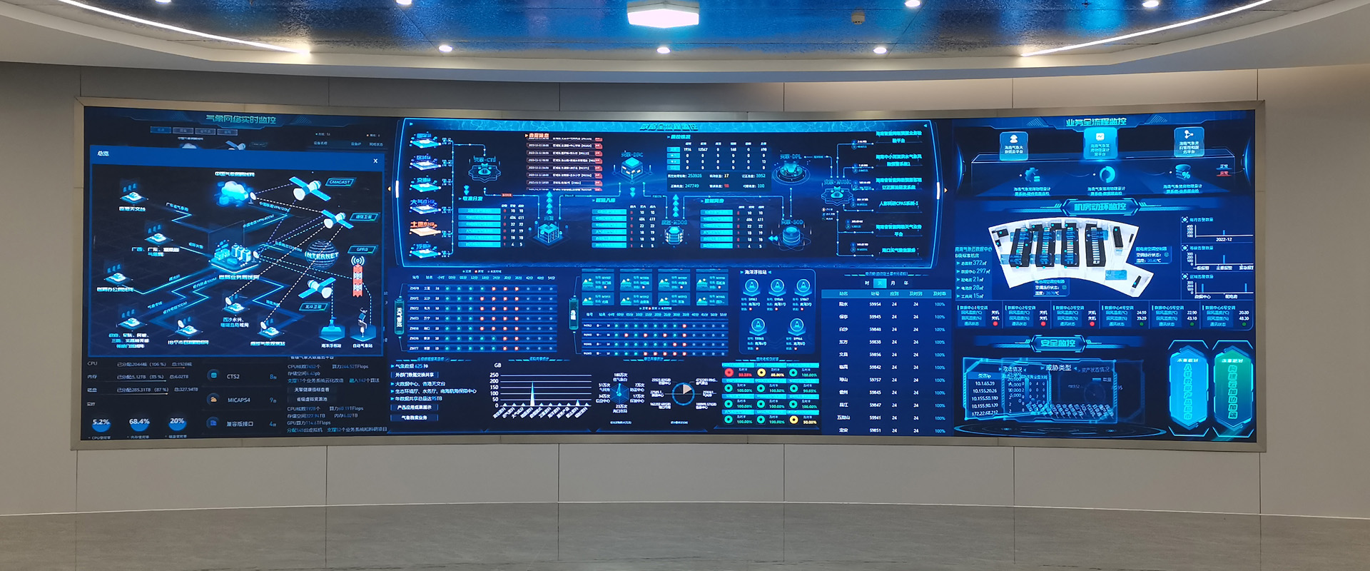 Meteorological Administration, Hainan